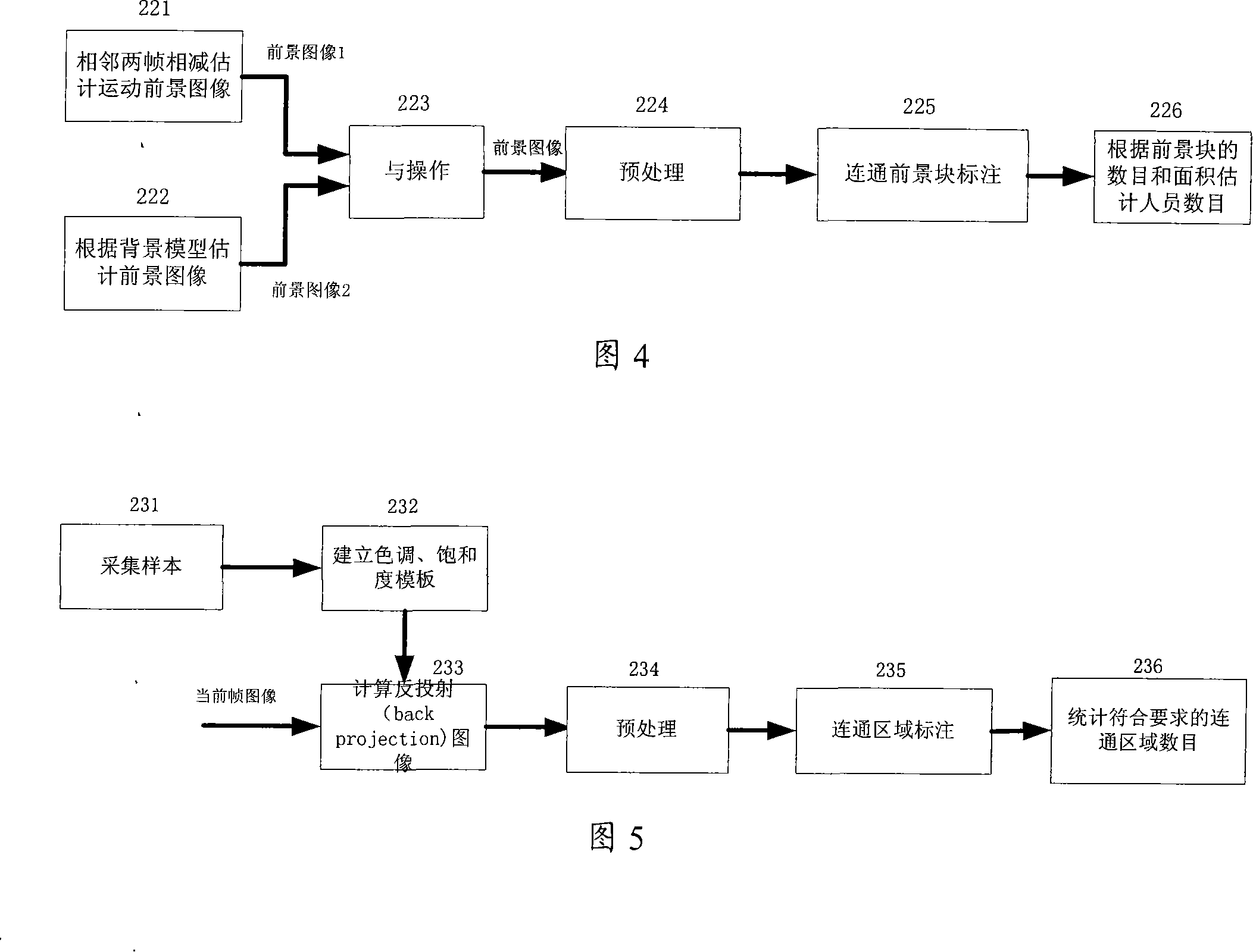 An intelligent digital system based on video and its processing method