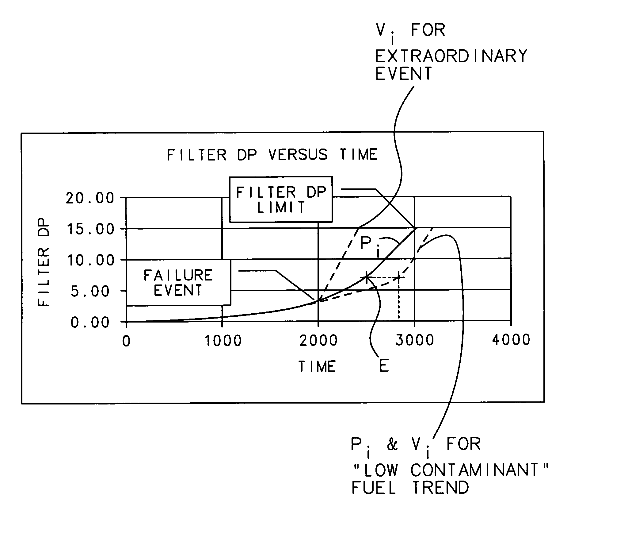 Filter monitoring system