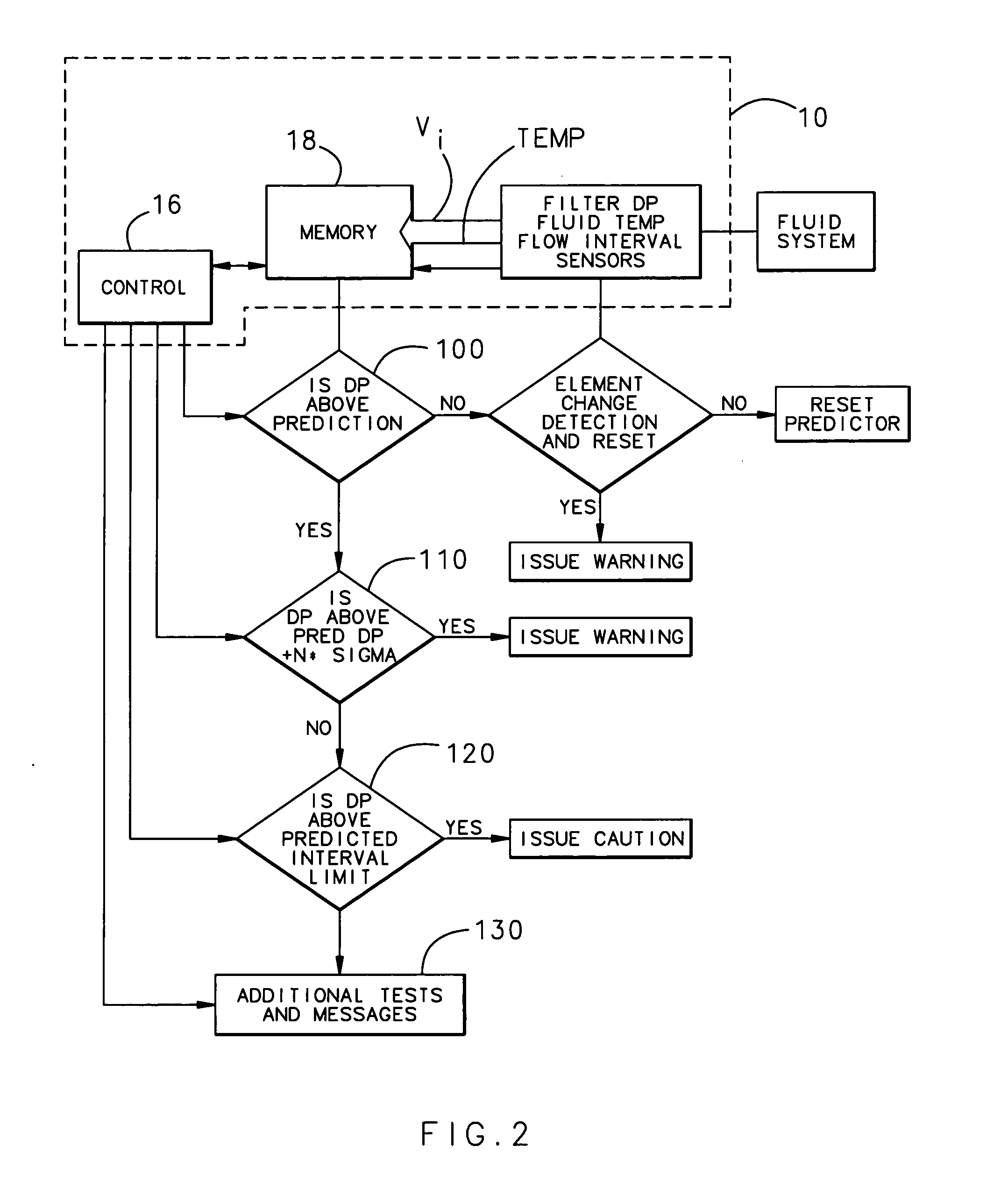 Filter monitoring system