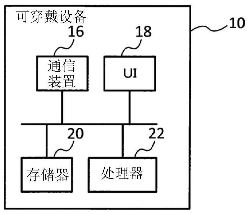 Information processing apparatus, information processing method and non-transitory computer readable medium