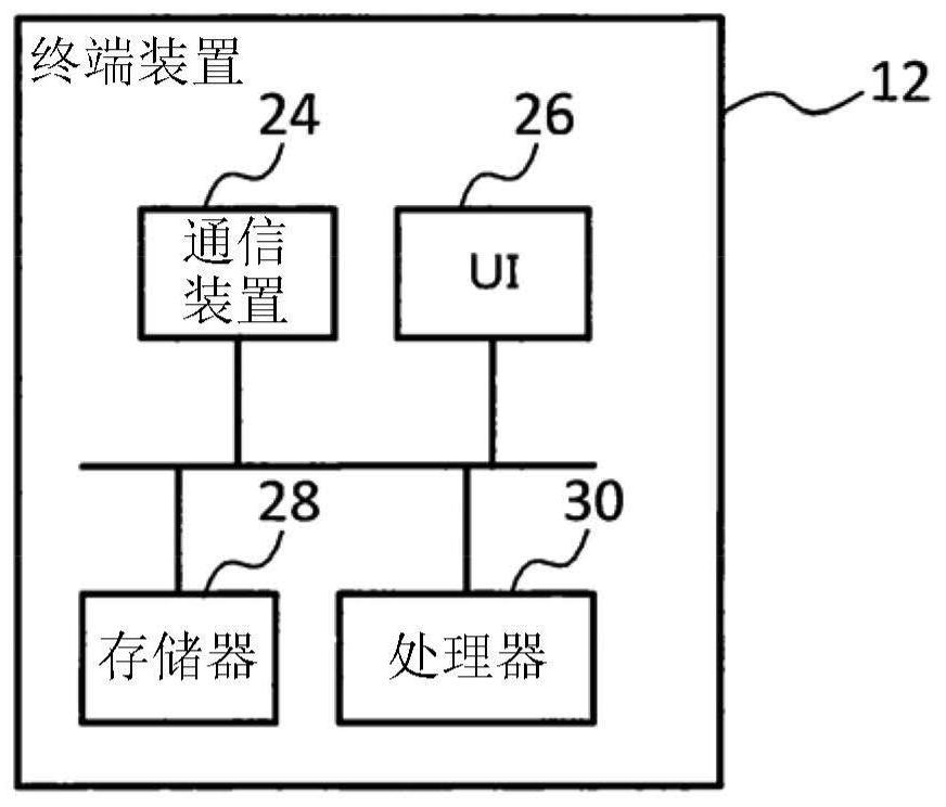 Information processing apparatus, information processing method and non-transitory computer readable medium