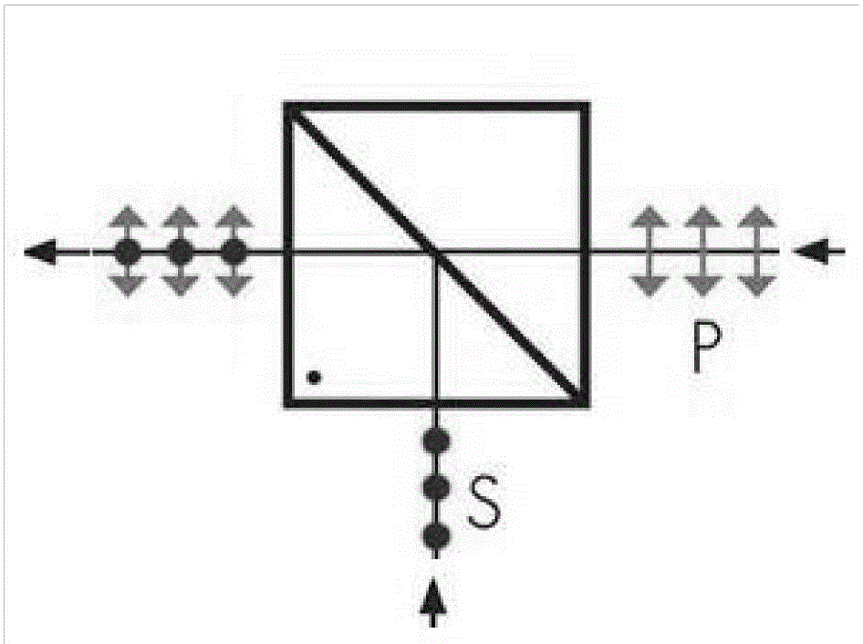 High-power spectral synthesis method based on transmission type optical grating