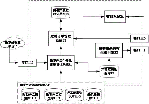 Ceramic product personalized online customizing system based on ceramic cloud platform