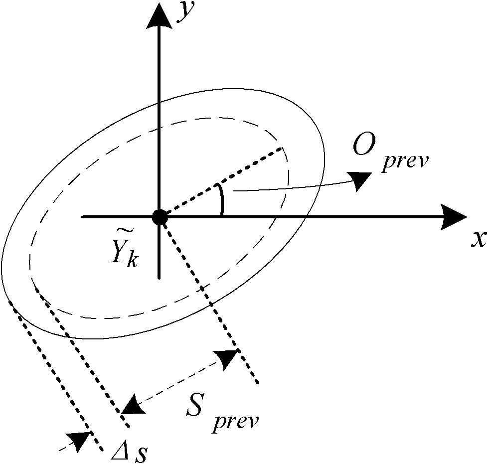 Scale-direction self-adaptive Mean-shift tracking method aiming at video moving object