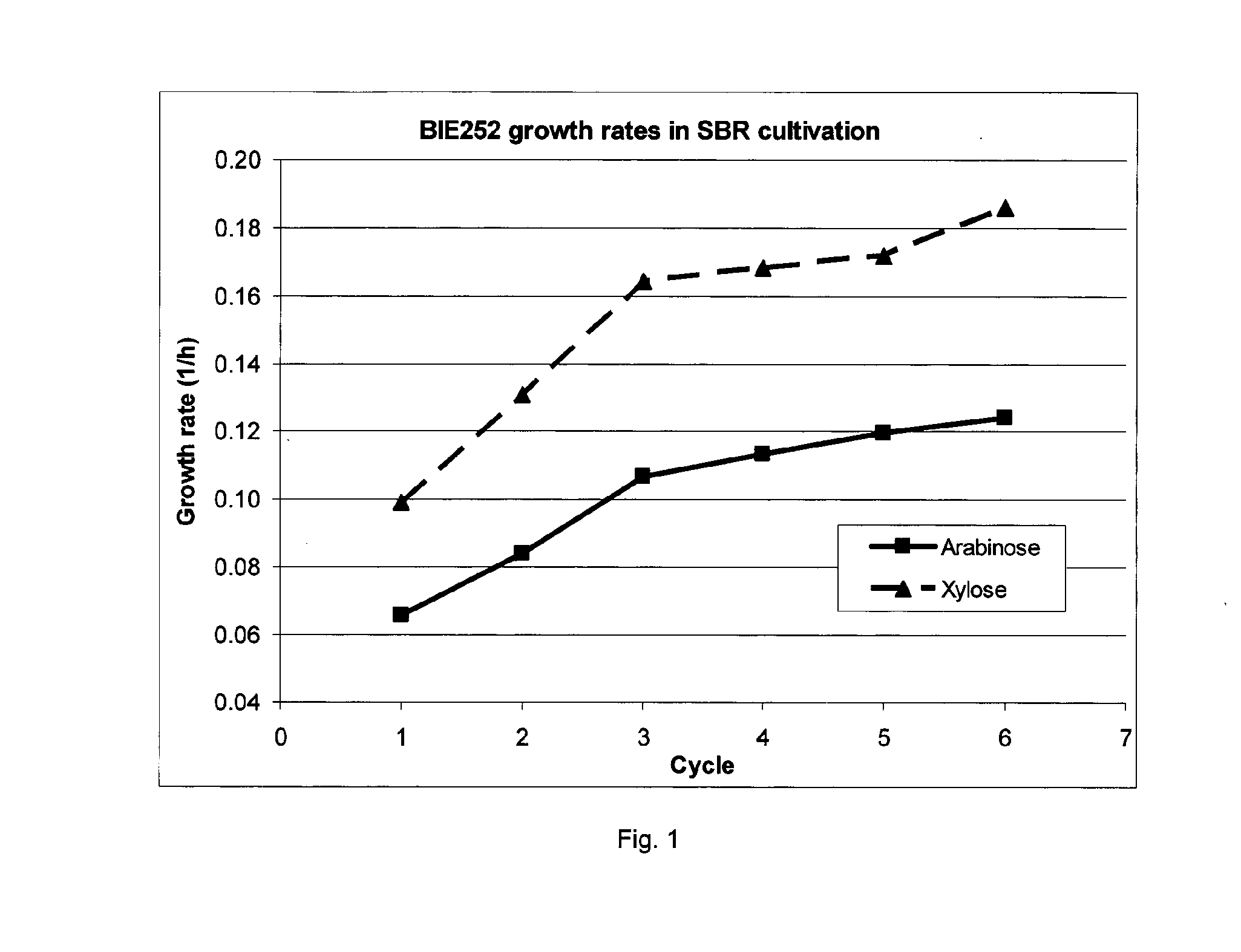 Yeast cell capable of converting sugars including arabinose and xlose