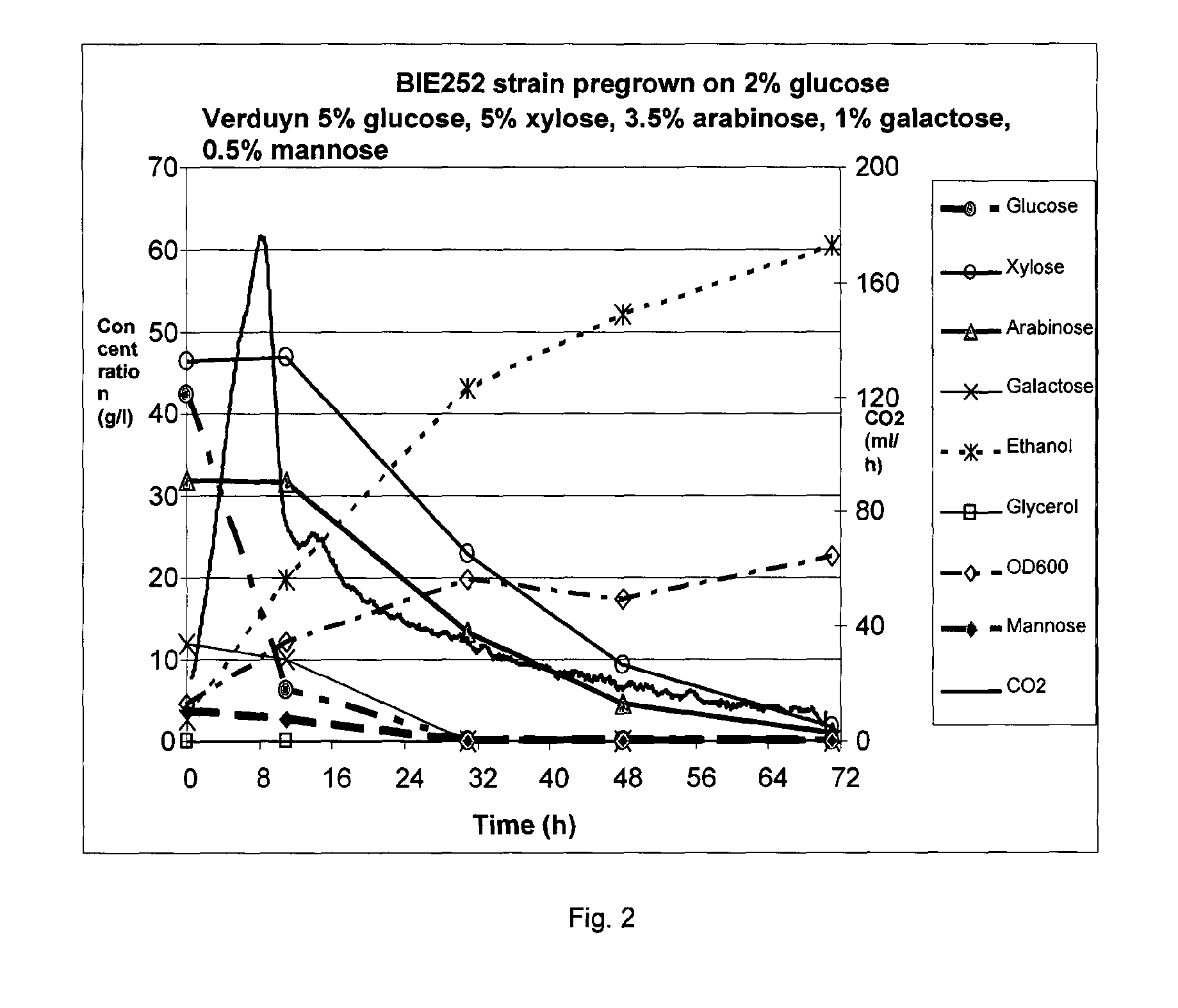 Yeast cell capable of converting sugars including arabinose and xlose