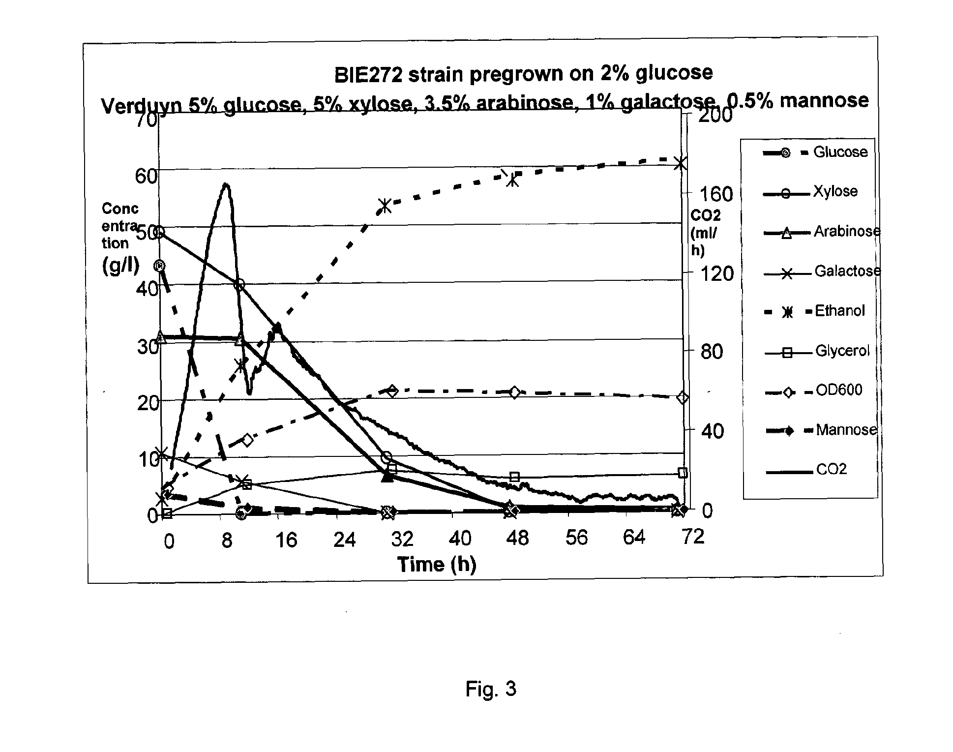 Yeast cell capable of converting sugars including arabinose and xlose