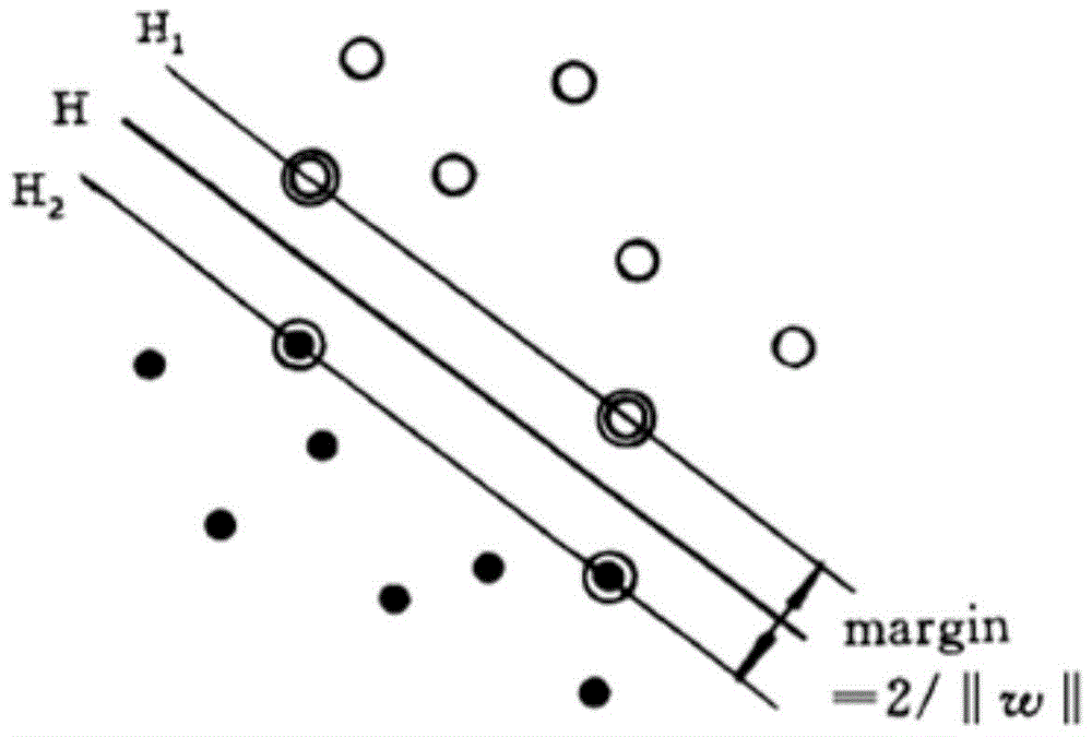 A Fatigue Driving Detection Method Fused with EEG and ECG Signals