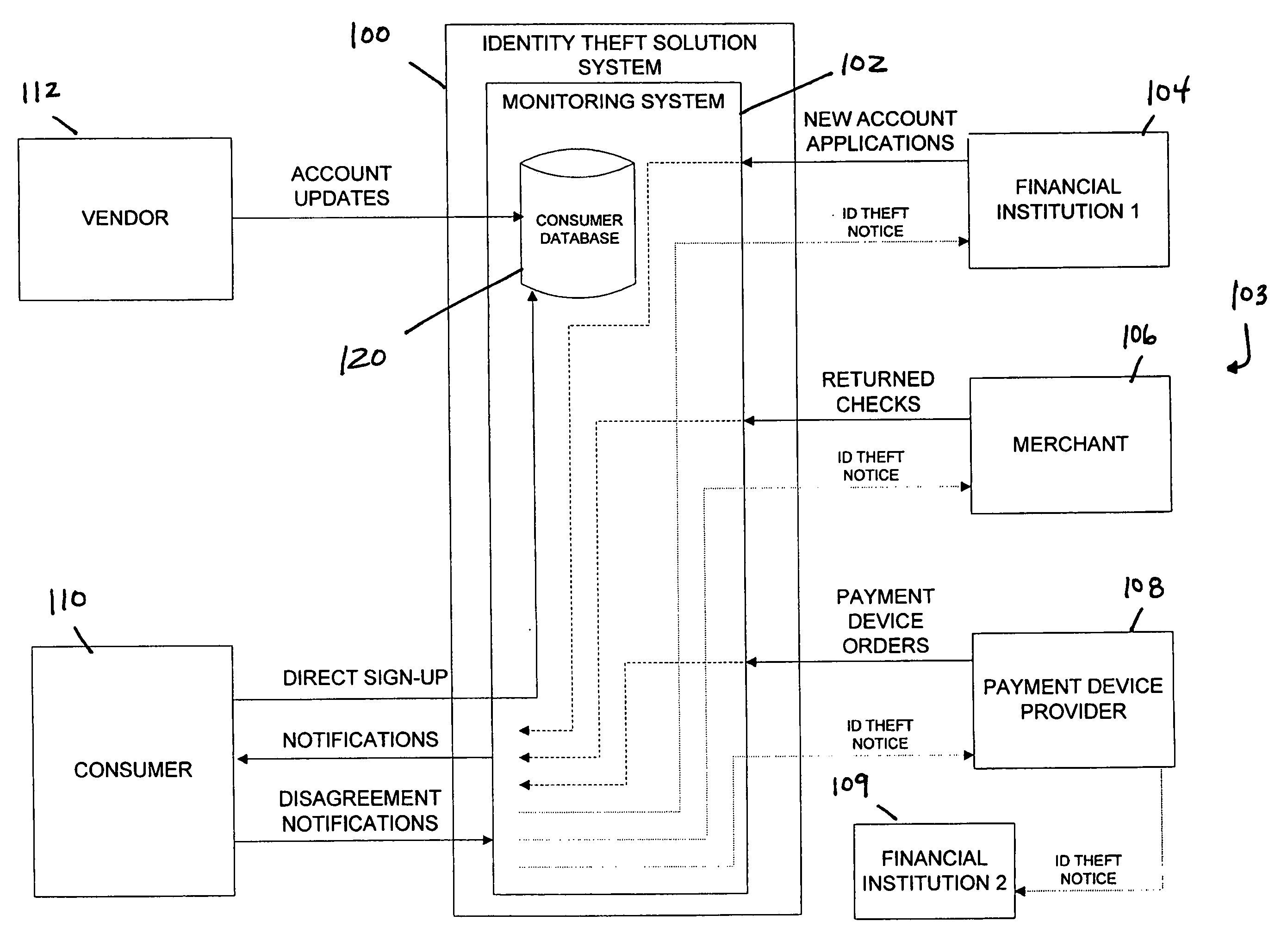 Debit-based identity theft monitoring and prevention