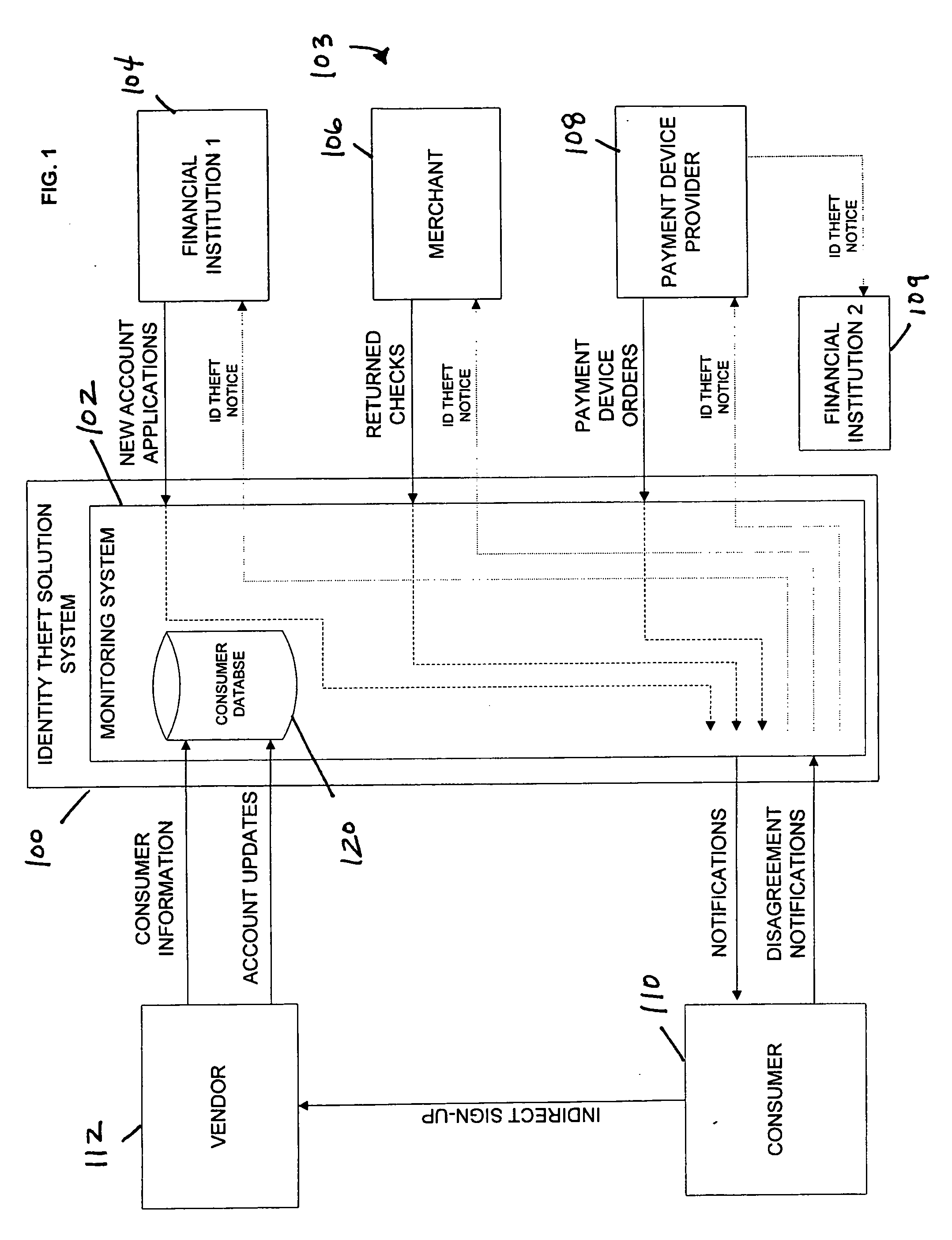 Debit-based identity theft monitoring and prevention