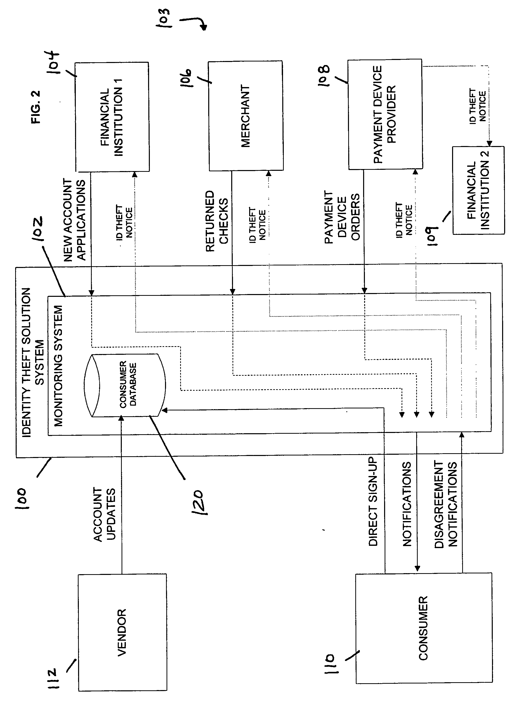 Debit-based identity theft monitoring and prevention