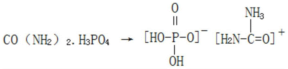 A kind of production method of preparing dipotassium phosphate byproduct plum tree special fertilizer