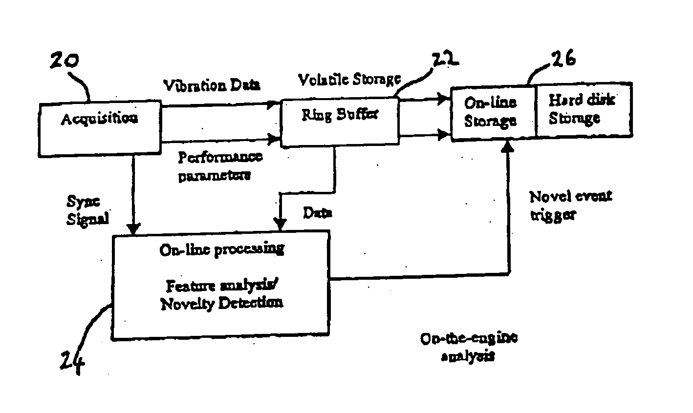 Bearing anomaly detection and location