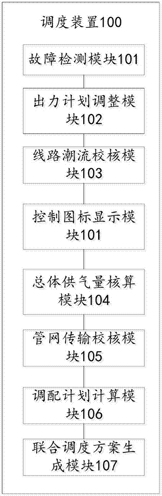 Natural gas system and power system emergency combined scheduling method and device