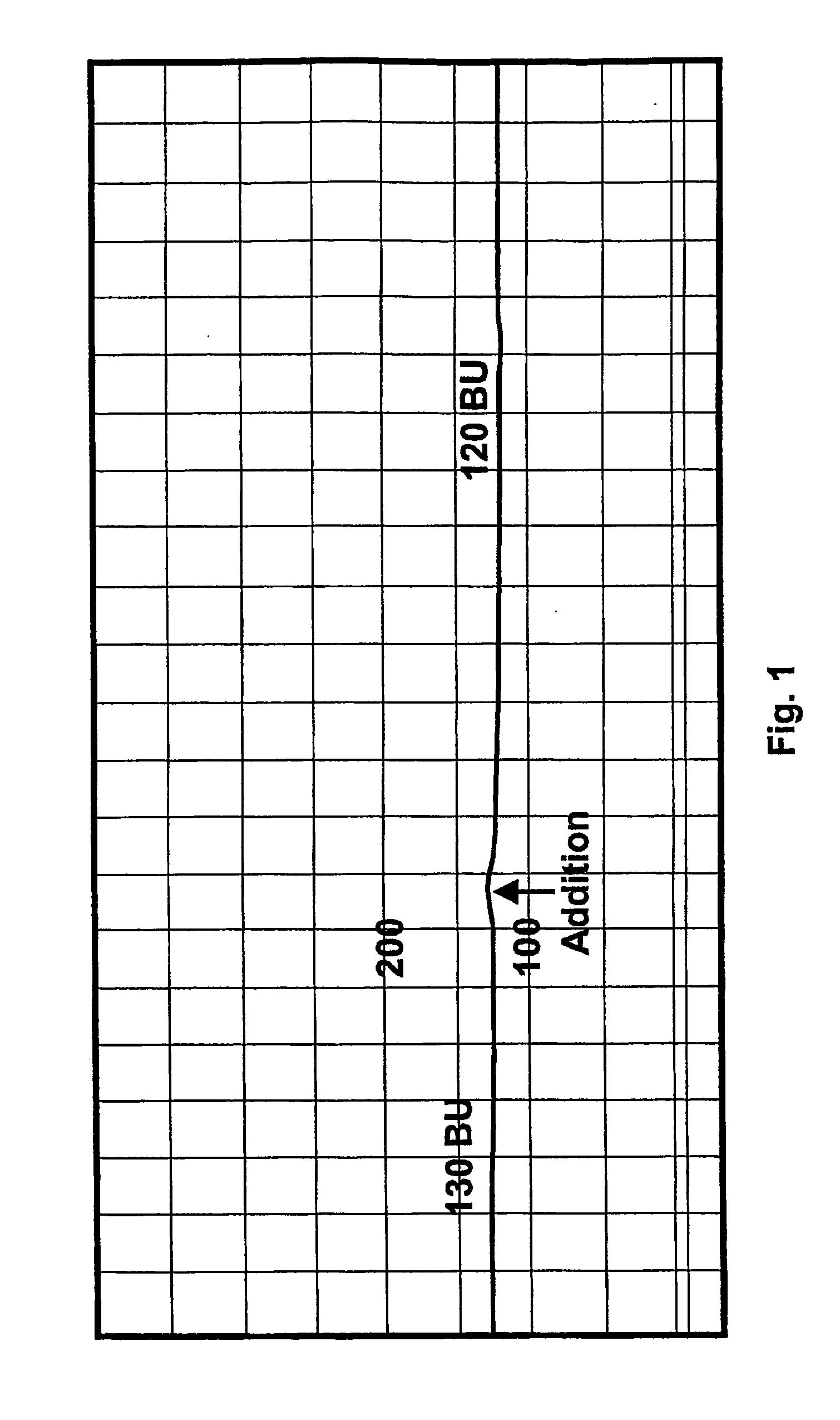 Tropicalizing agent, and methods for making and using the same