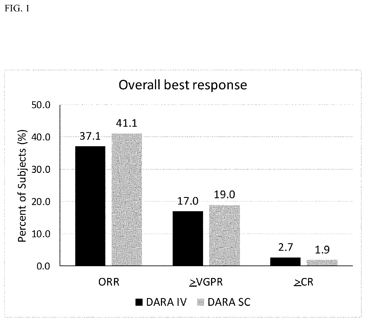 Clinically Proven Subcutaneous Pharmaceutical Compositions Comprising Anti-CD38 Antibodies and Their Uses in Combination with Pomalidomide and Dexamethasone