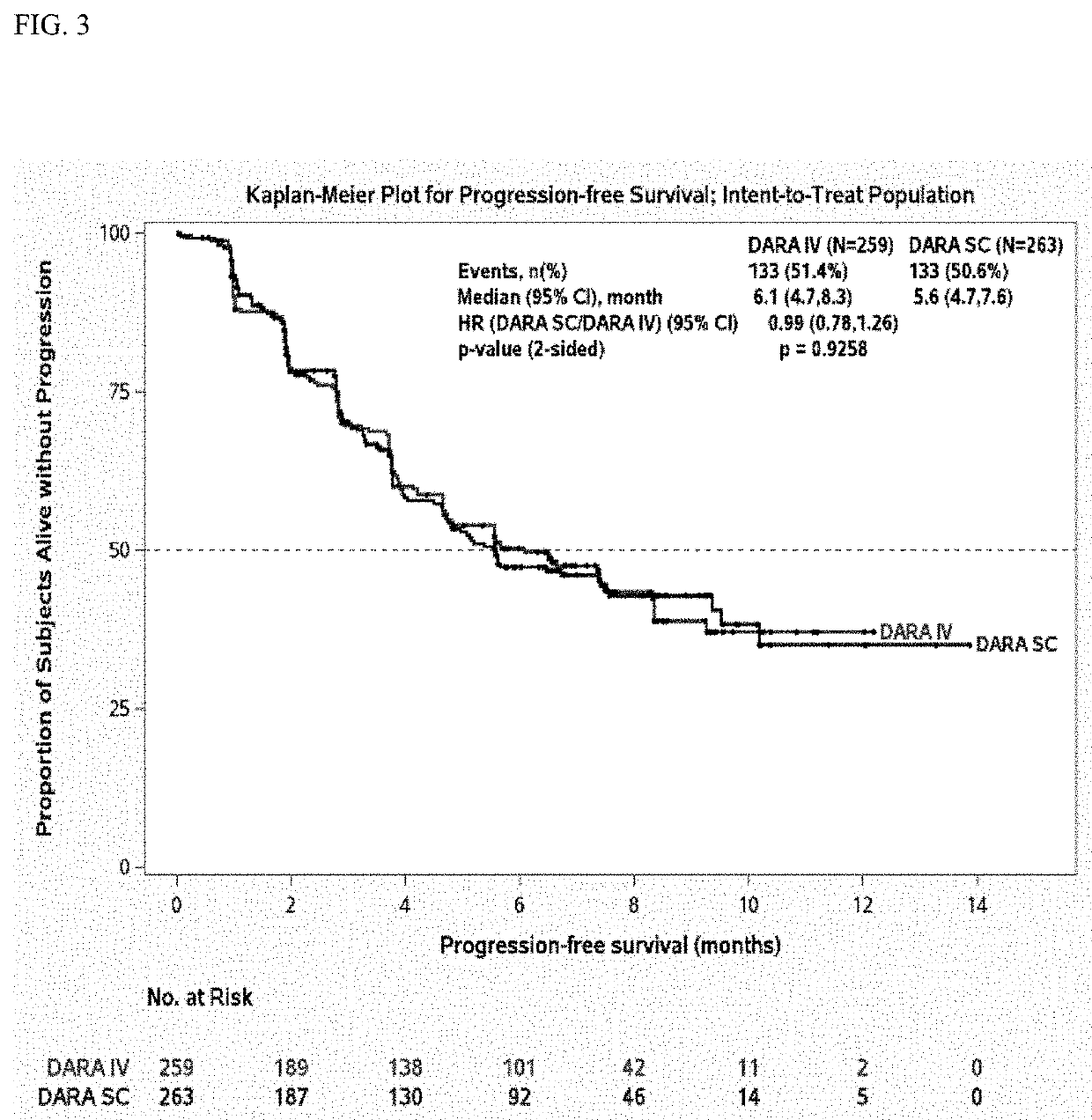 Clinically Proven Subcutaneous Pharmaceutical Compositions Comprising Anti-CD38 Antibodies and Their Uses in Combination with Pomalidomide and Dexamethasone