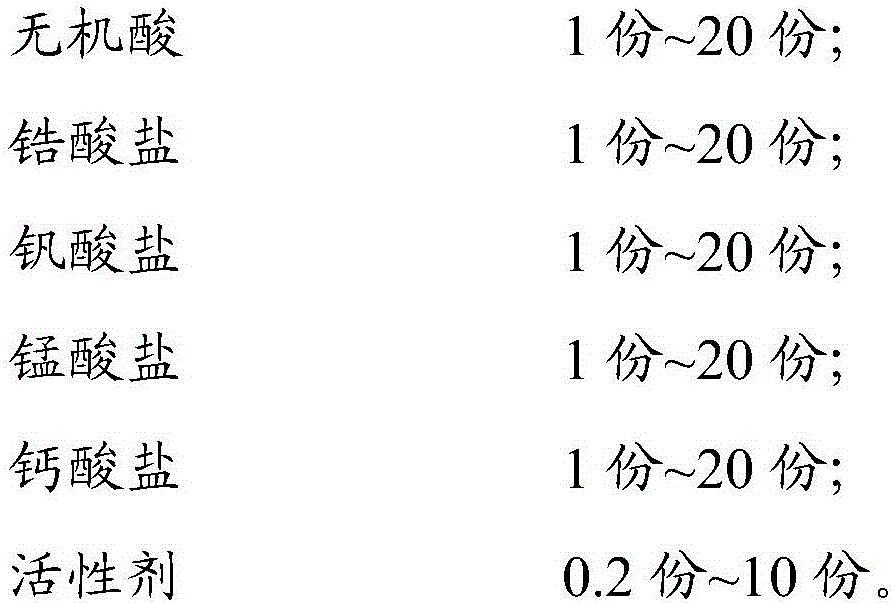 Zirconium-manganese-vanadium passive film treating agent for die cast aluminium alloy and treatment method thereof