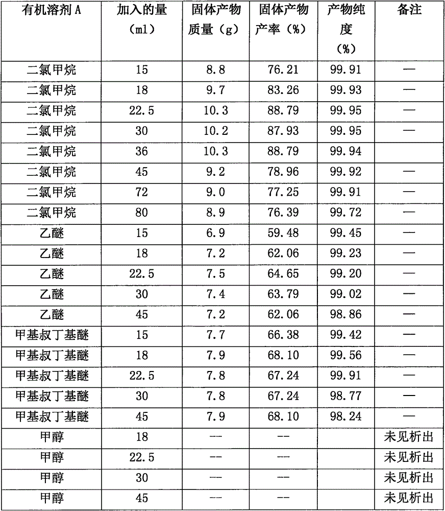 Preparation method of high-purity butylphthalide