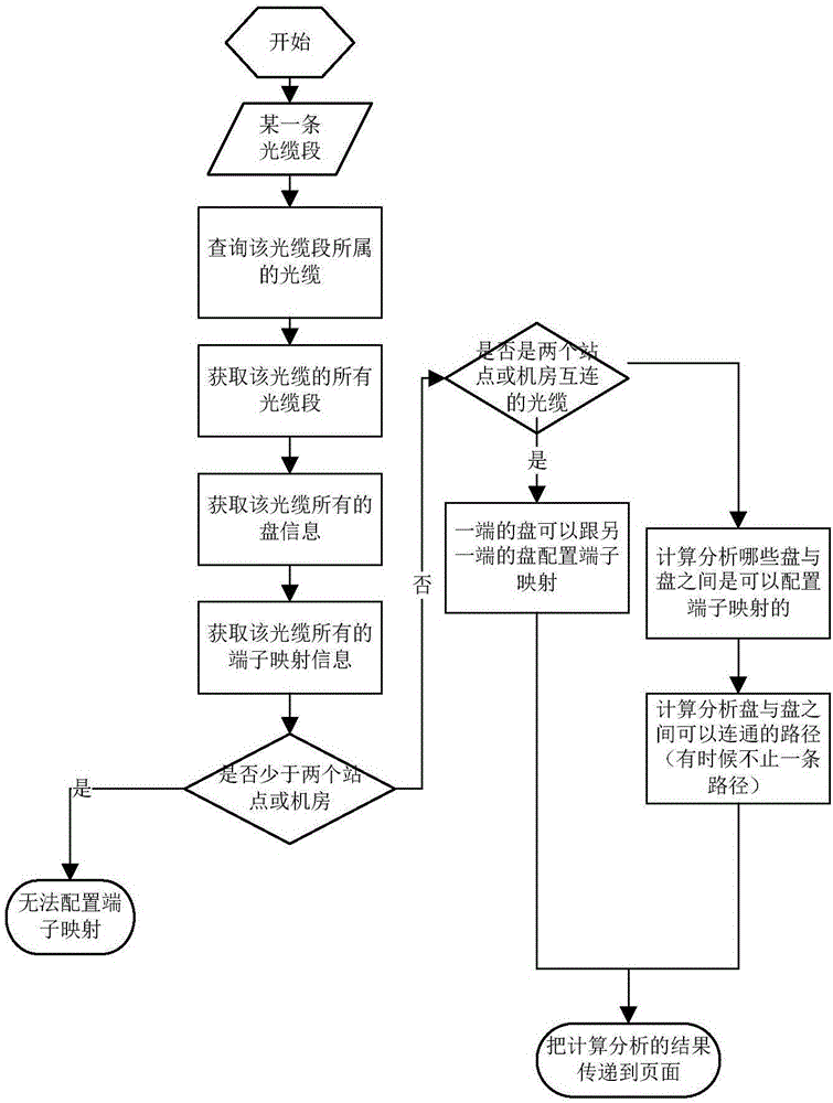 Optical fiber terminating graphical management method and system