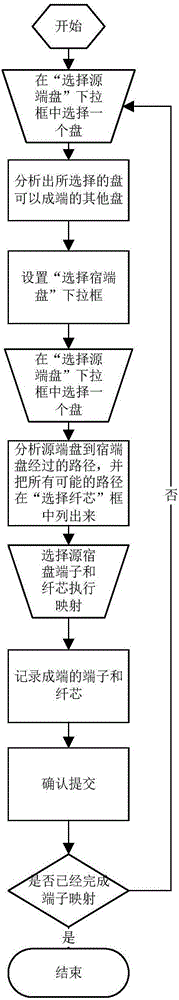 Optical fiber terminating graphical management method and system