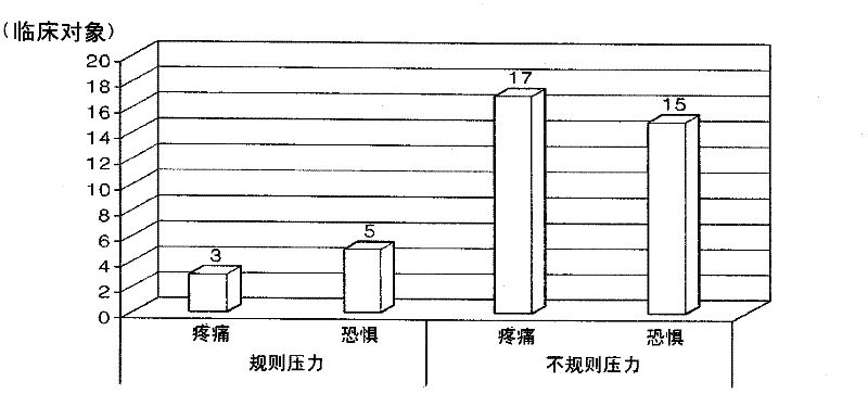 skin treatment device