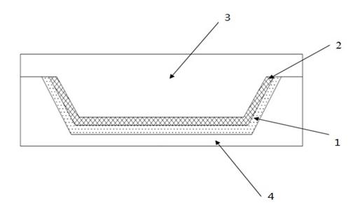 Prepreg Compression Molding Method