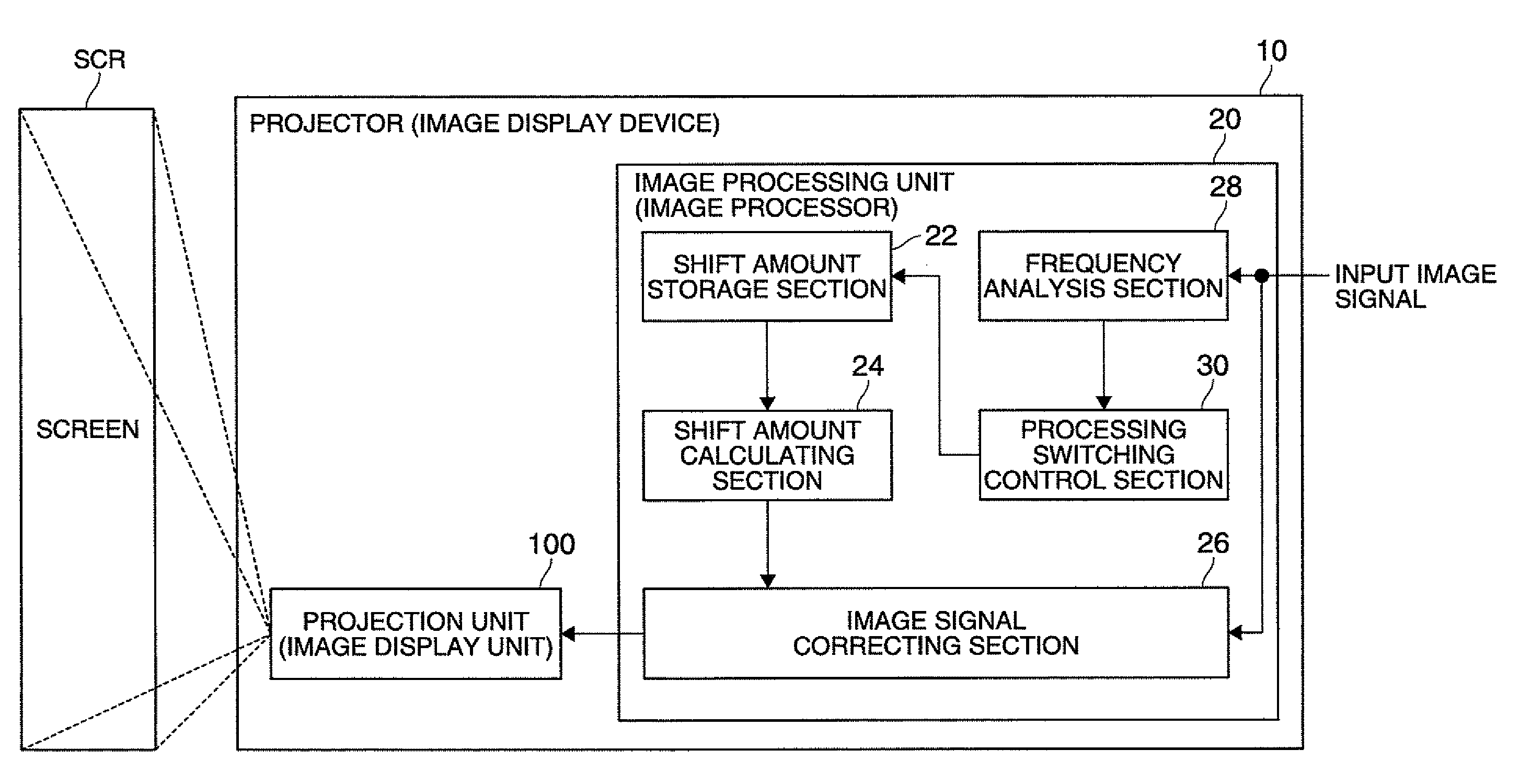 Image processor, image display device, image processing method, image display method, and program