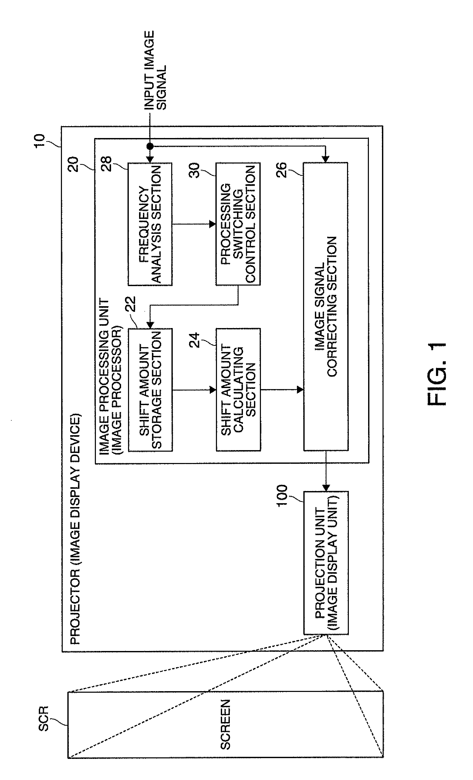 Image processor, image display device, image processing method, image display method, and program