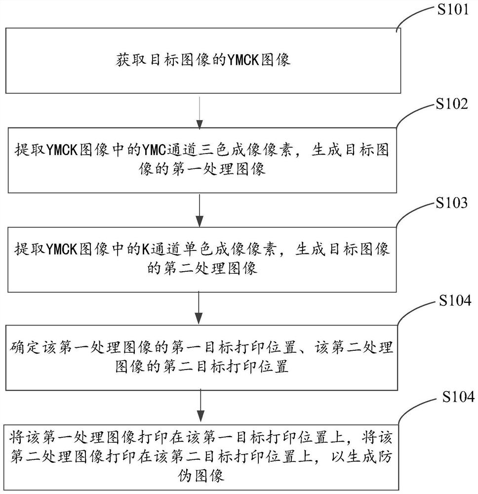 Anti-fake image printing method and device and related equipment