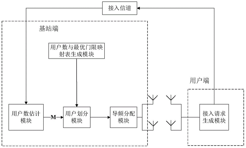 Partial pilot frequency multiplexing method for overcoming pilot pollution in large-scale MIMO system