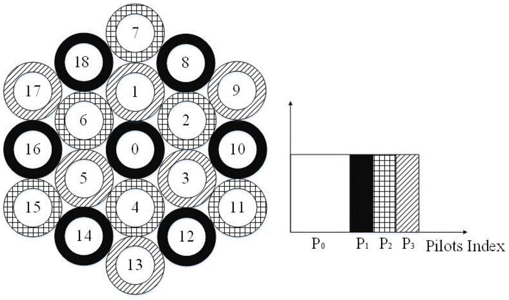 Partial pilot frequency multiplexing method for overcoming pilot pollution in large-scale MIMO system