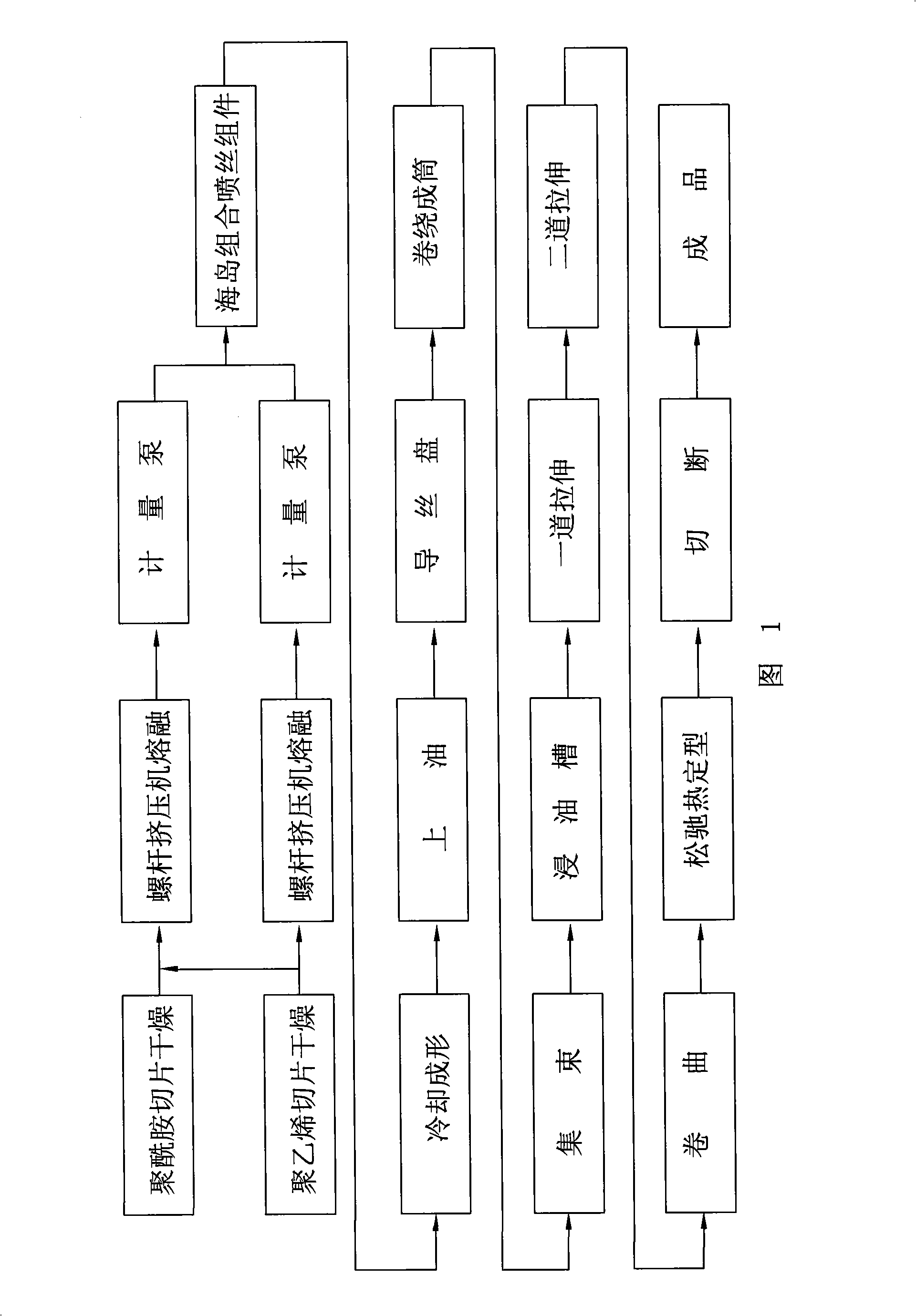 Satellite type superfine denier polyamide short fibre and producing method thereof