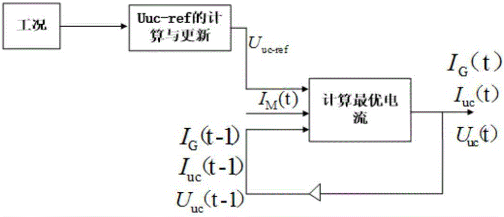 Permanent magnet electric drive vehicle power supply system and control method thereof