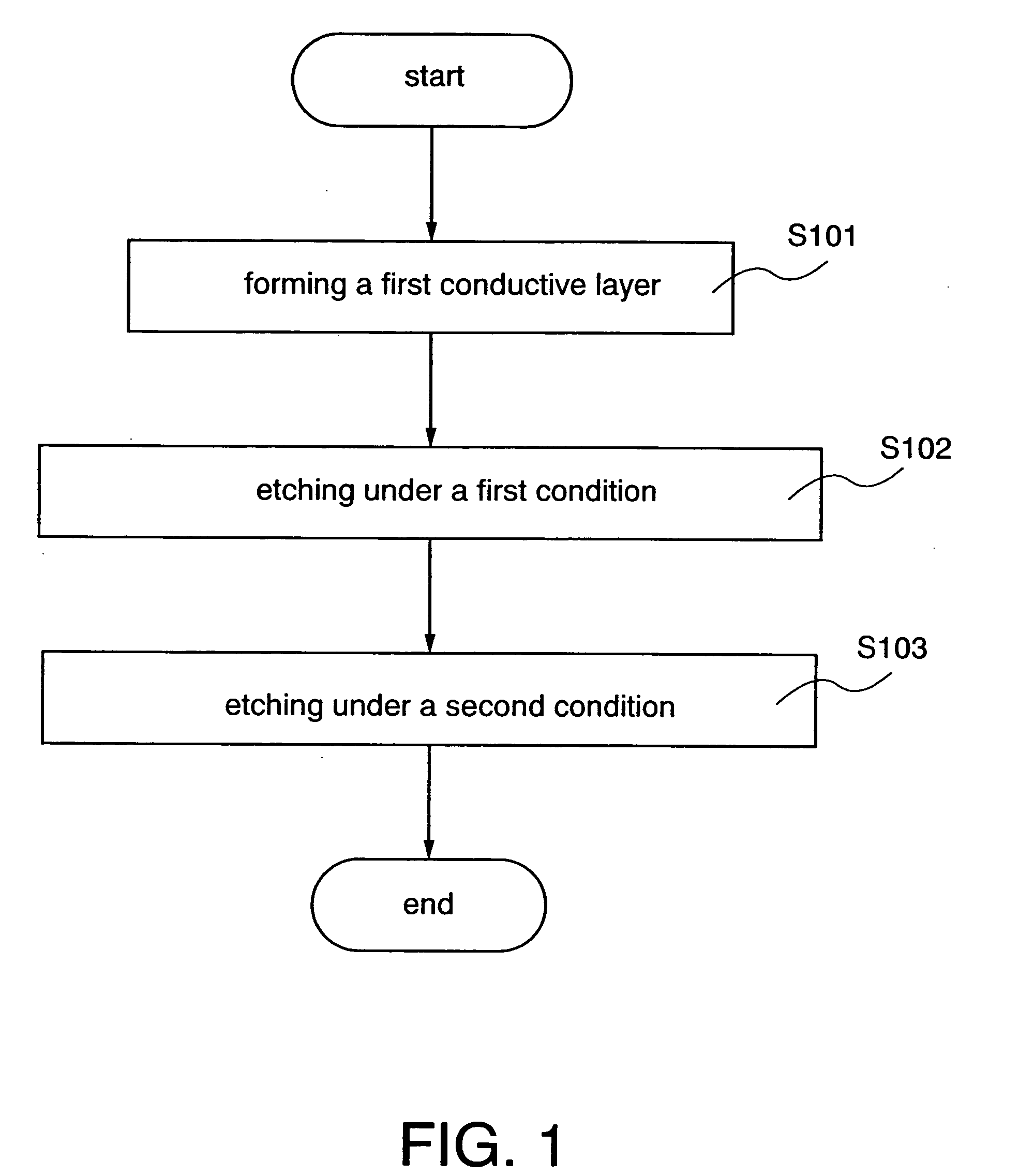 Wiring over substrate, semiconductor device, and methods for manufacturing thereof