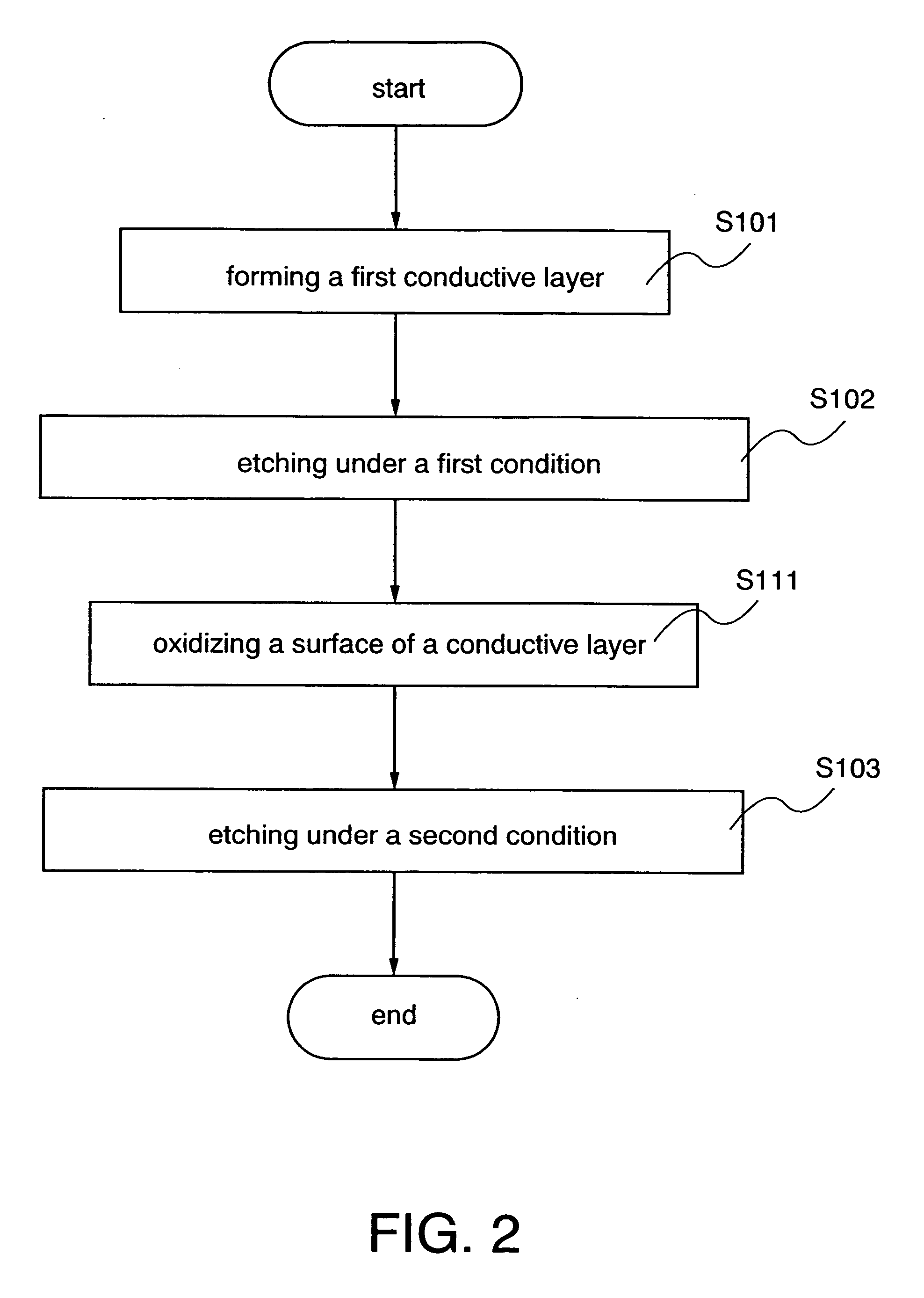 Wiring over substrate, semiconductor device, and methods for manufacturing thereof