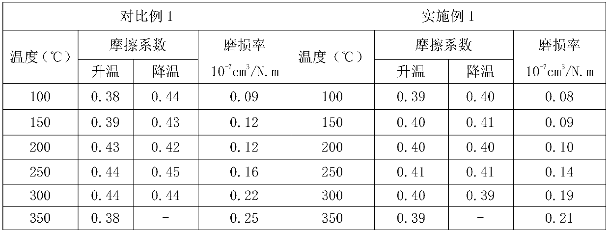 A low-wear disc friction plate and its preparation method