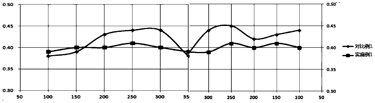 A low-wear disc friction plate and its preparation method