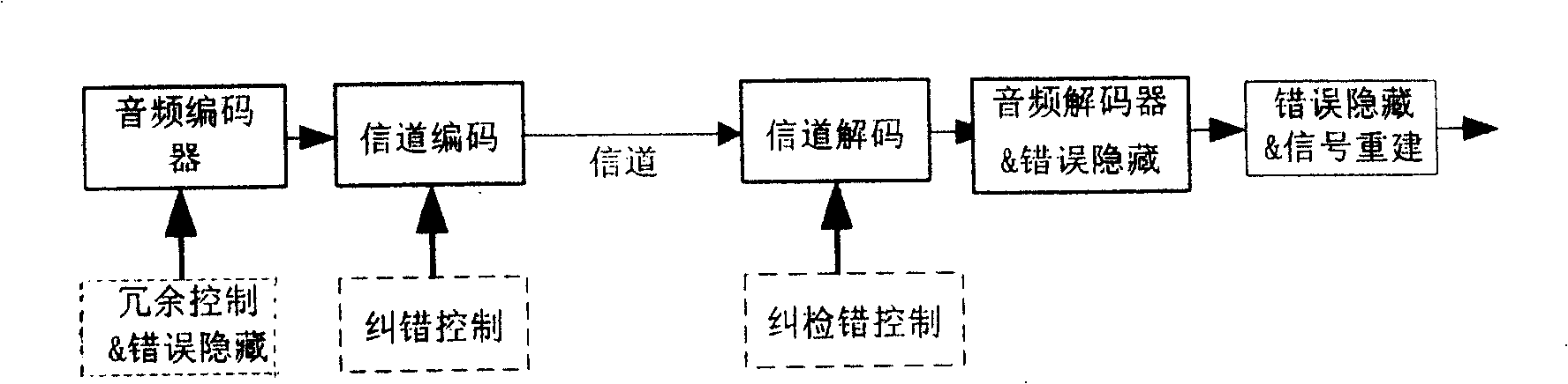 A method for hiding audio error based on sine model