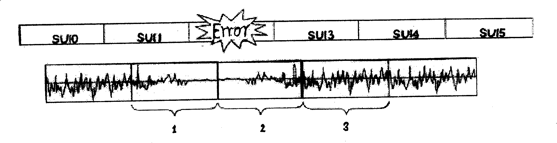 A method for hiding audio error based on sine model