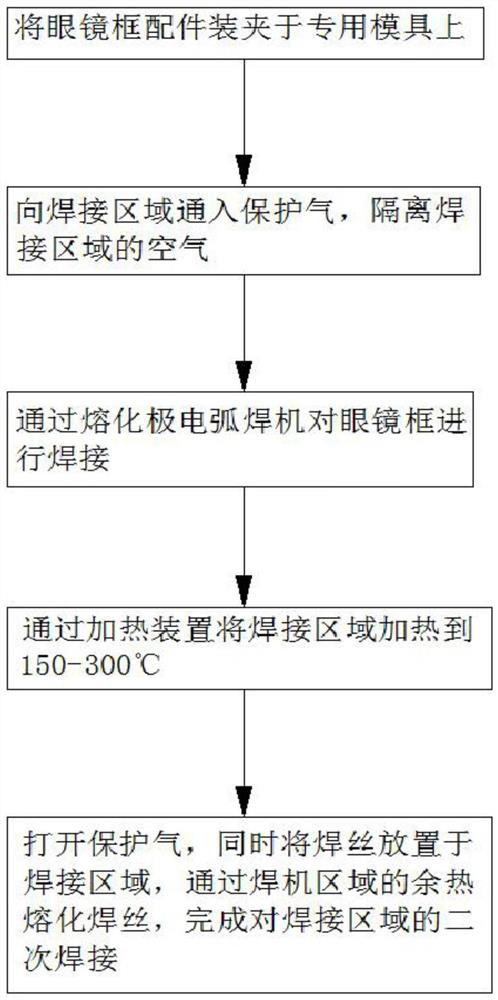 A kind of silver or aluminum spectacle frame low-temperature welding method