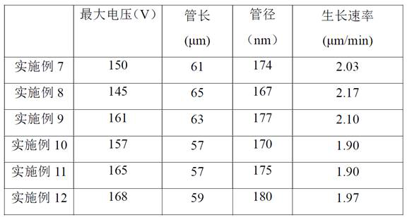 A method for rapid preparation of anodized titanium nanotube array film