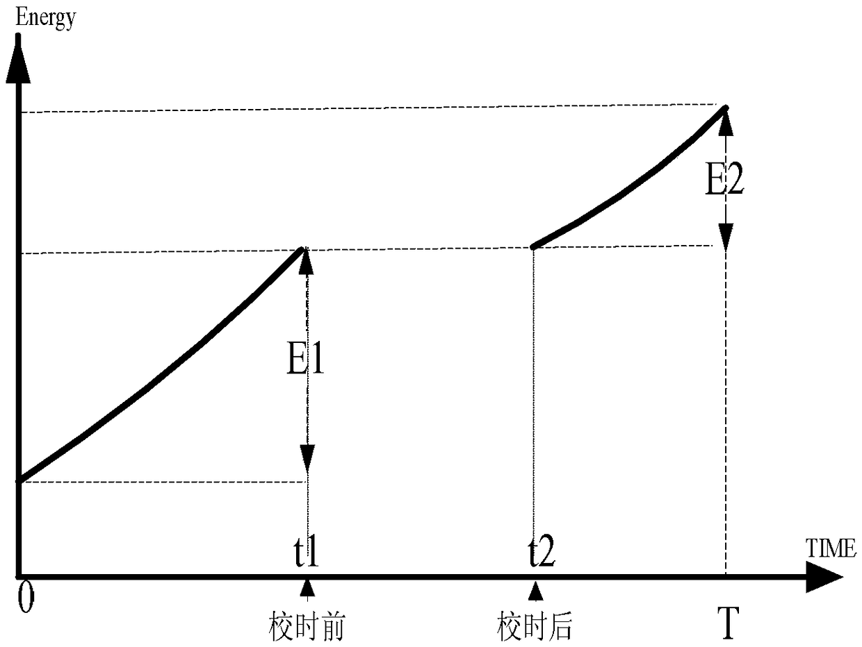 Demand calculation method for smart electric meters