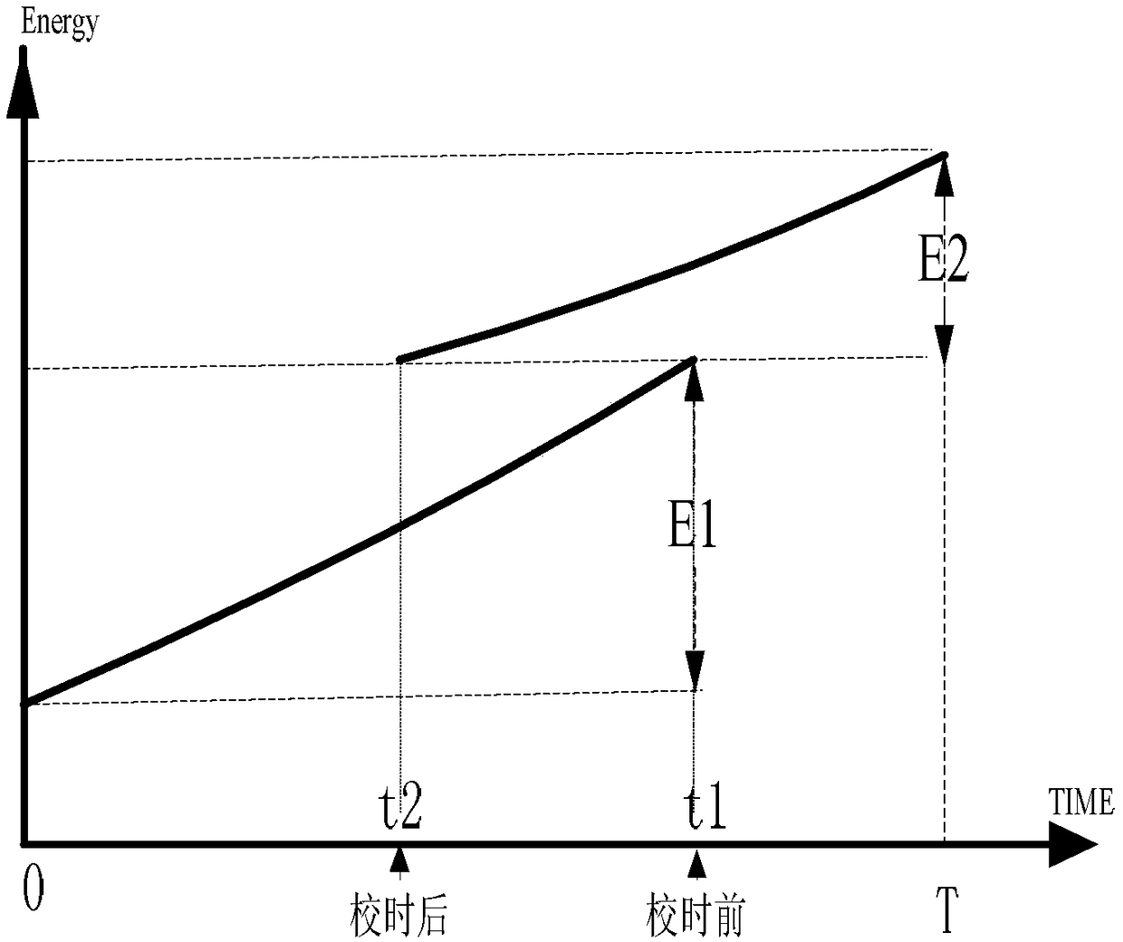 Demand calculation method for smart electric meters