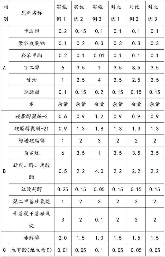 Composite whitening composition as well as preparation method and application thereof