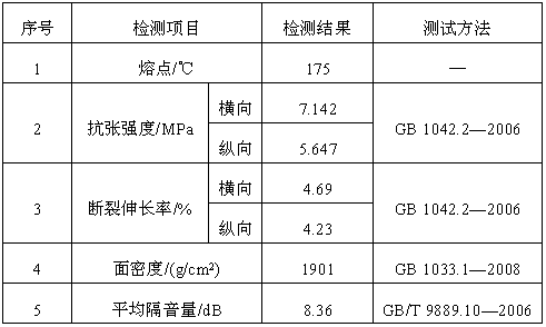 A kind of composite sound insulation material and preparation method thereof