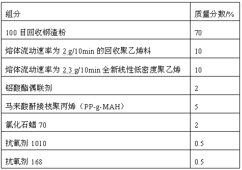 A kind of composite sound insulation material and preparation method thereof