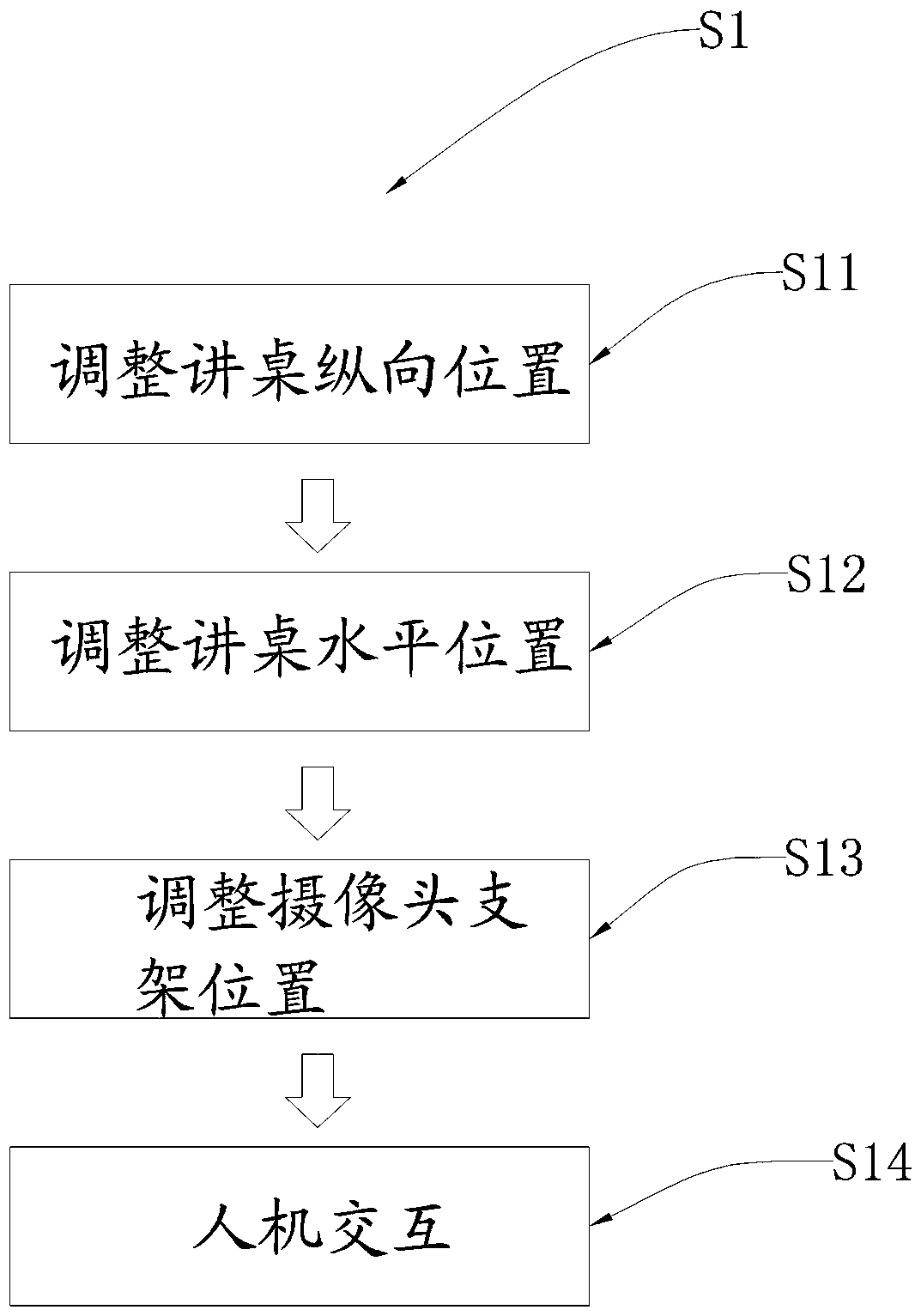 Interactive intelligent all-in-one machine and its operation method