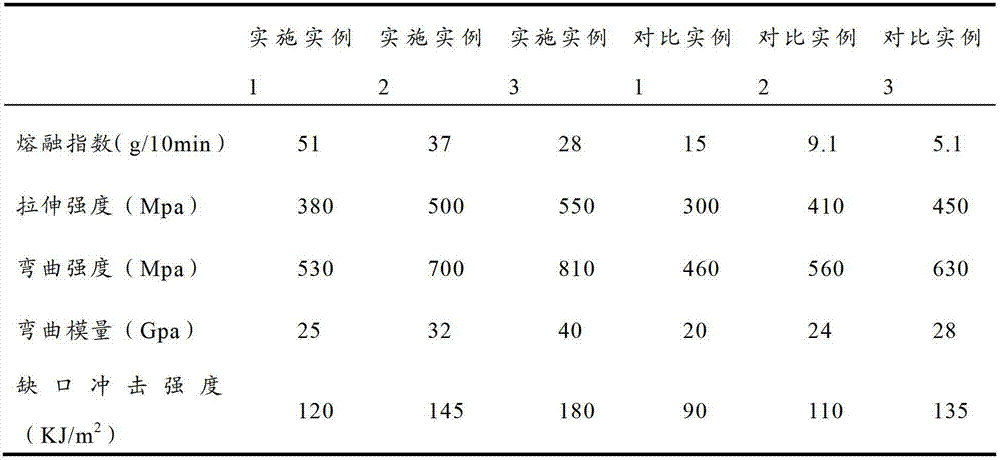 Preparation method of continuous glass fiber/nylon composite and application thereof