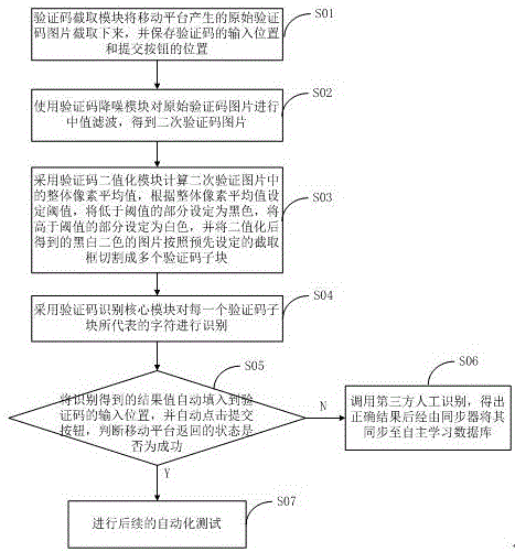 Recognition system and recognition method for verification code of mobile platform